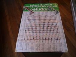 Anciens Football Subbuteo Wold Cup 1982